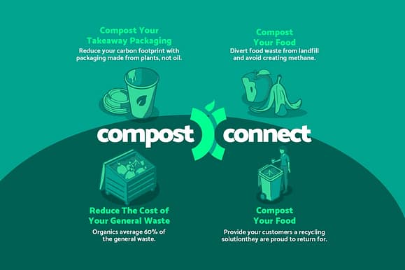 APCO-Compost-connect-composting-benefits