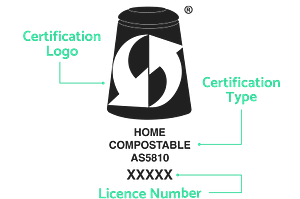 Image of the home compostable logo – illustrating the certification type (Home Compostable AS5810) and the spot where the company’s specific license number should go.