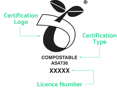 The industrially compostable logo to Australian standards (AS4736). It is a green circular logo with a seedling with two leaves. There is also a spot where the company’s licence number should go.
