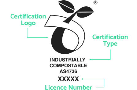 The industrially compostable logo to Australian standards (AS4736). It is a green circular logo with a seedling with two leaves. There is also a spot where the company’s licence number should go.
