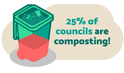 Australian Councils Composting